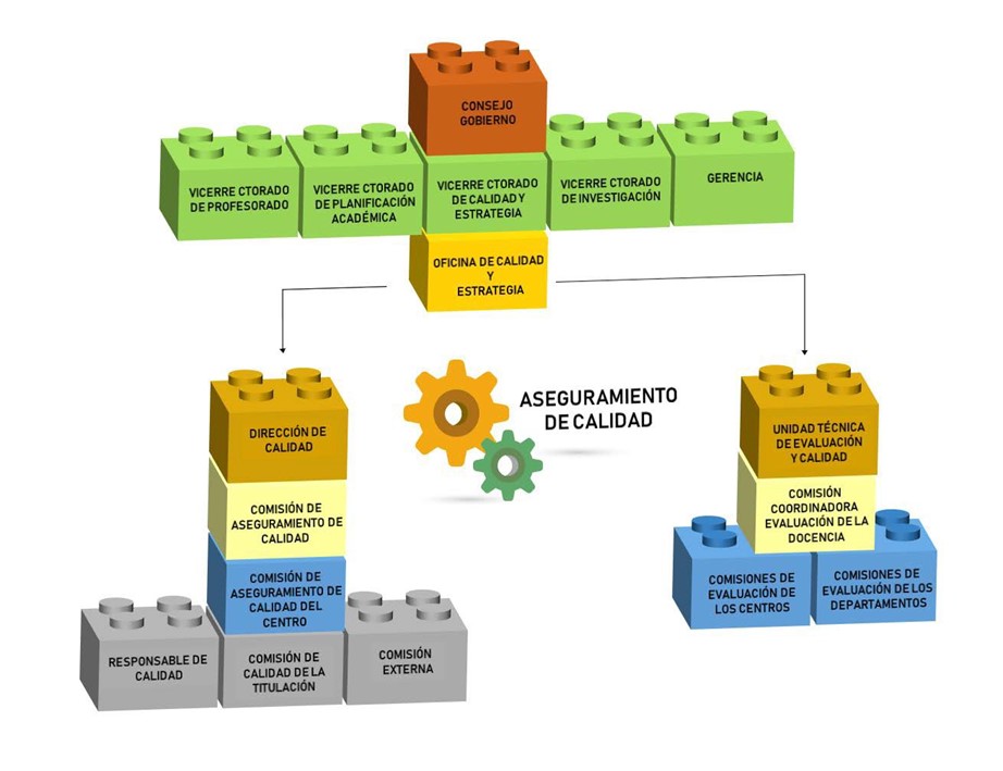 2_Estructura_Aseguramiento_Calidad_UEX.jpg