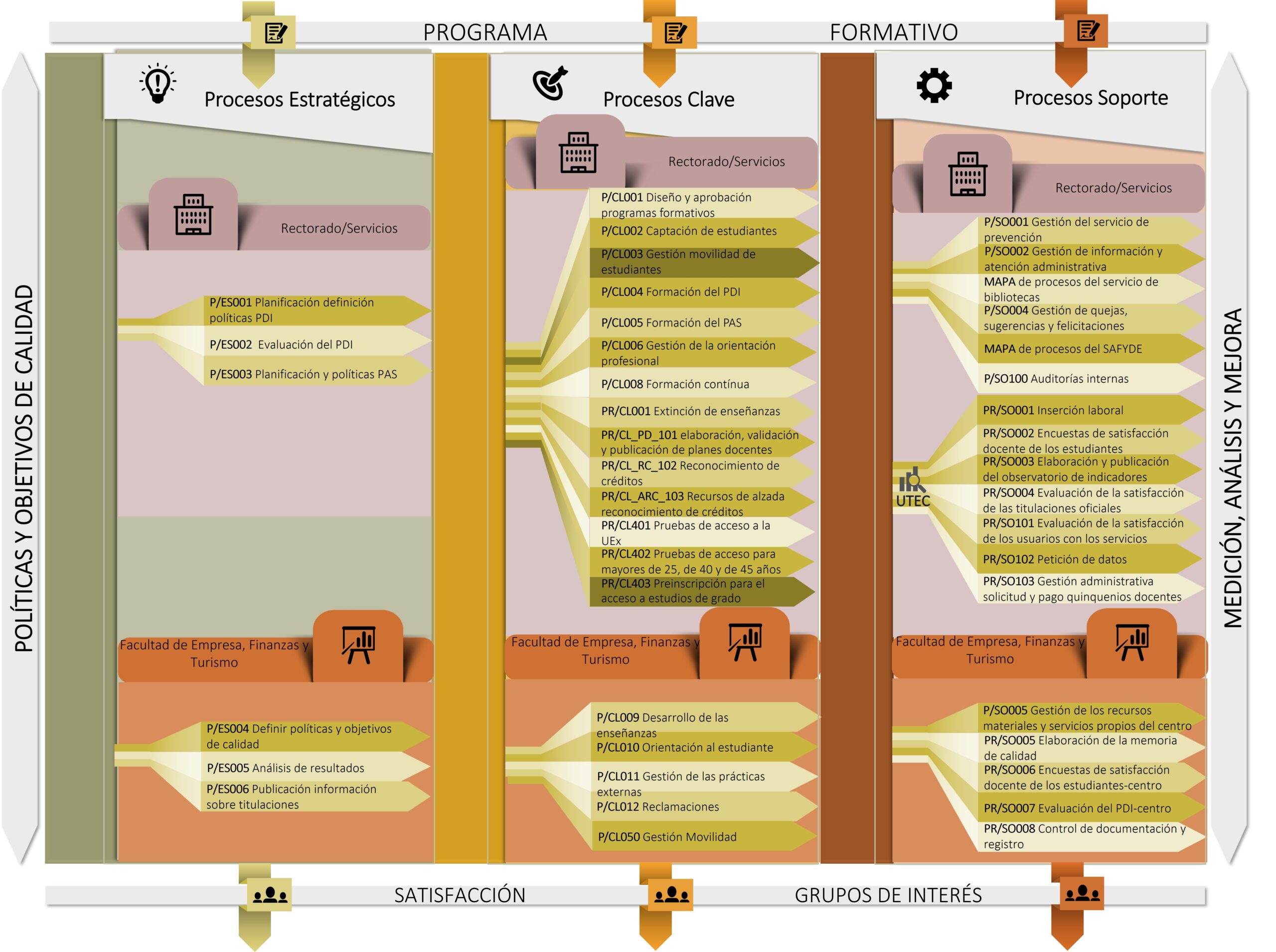 mapa_procesos_para_centros_20220124.jpg