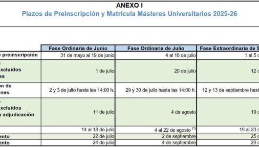 Masteres Universitarios